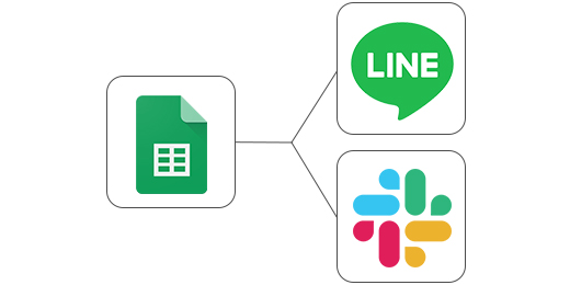 Google Sheets integration with communication software