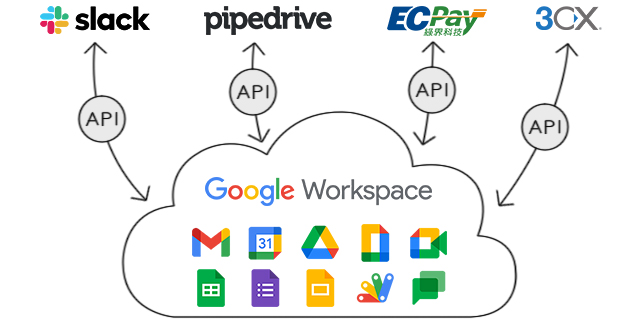 Provision of API integration